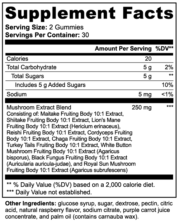 Supplement facts label for mushroom gummies on a white background